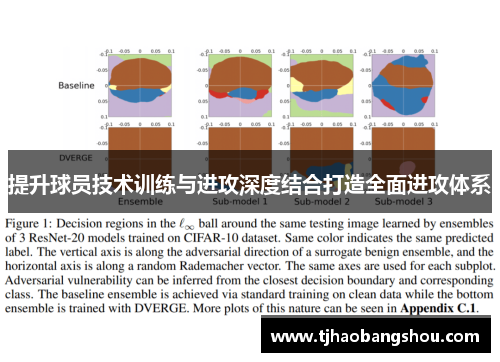 提升球员技术训练与进攻深度结合打造全面进攻体系